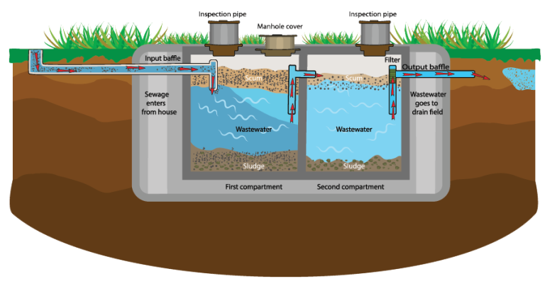 Home - Affordable Septic Tank Cleaning, LLC | Birch Run, MI